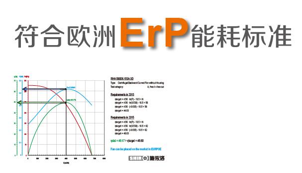 SHIRO施依洛風(fēng)機(jī)通過歐盟ErP能耗標(biāo)準(zhǔn)測(cè)試 技術(shù)應(yīng)用